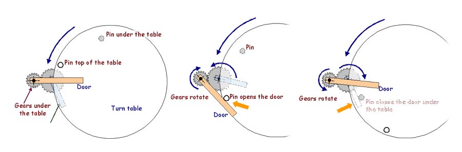 Door mechanism