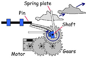 Mechanism