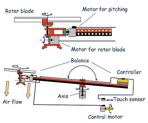 Mechanism