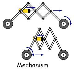 Mechanism