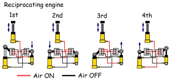 Reciprocating engine