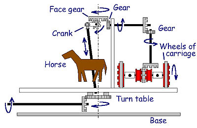 Mechanism