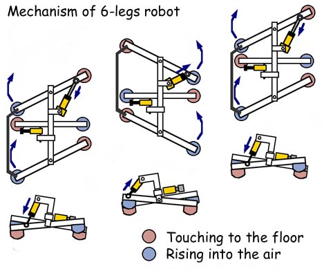 Reciprocating engine